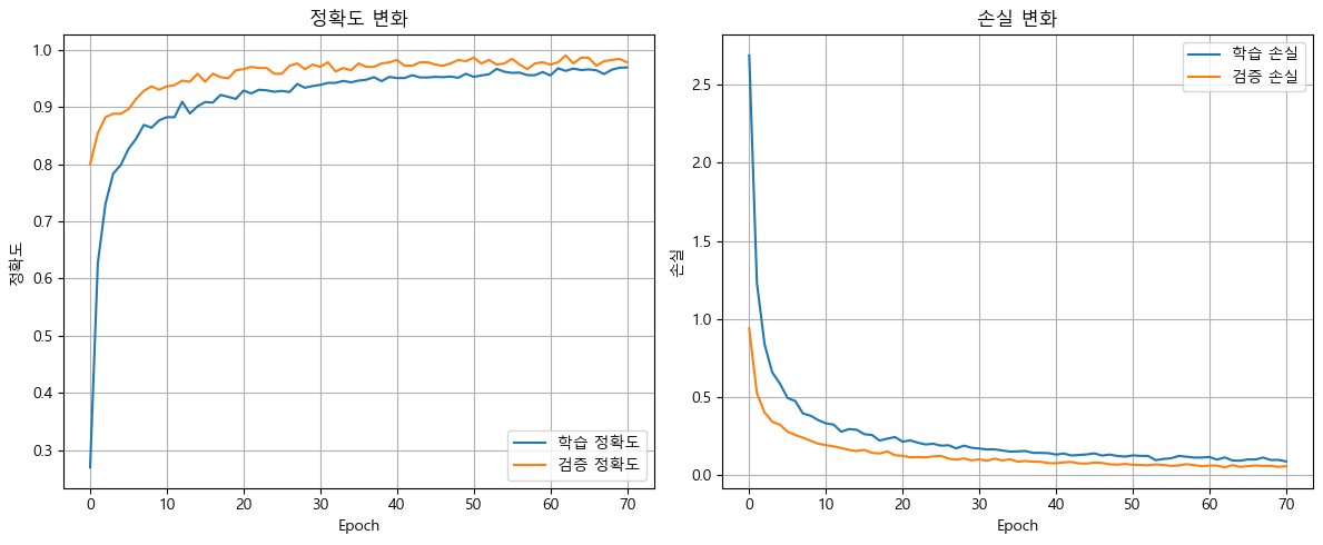 Finday 화면 2