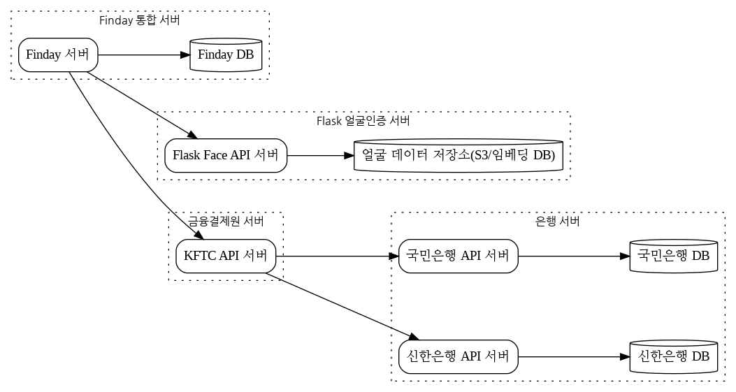 Finday 화면 2