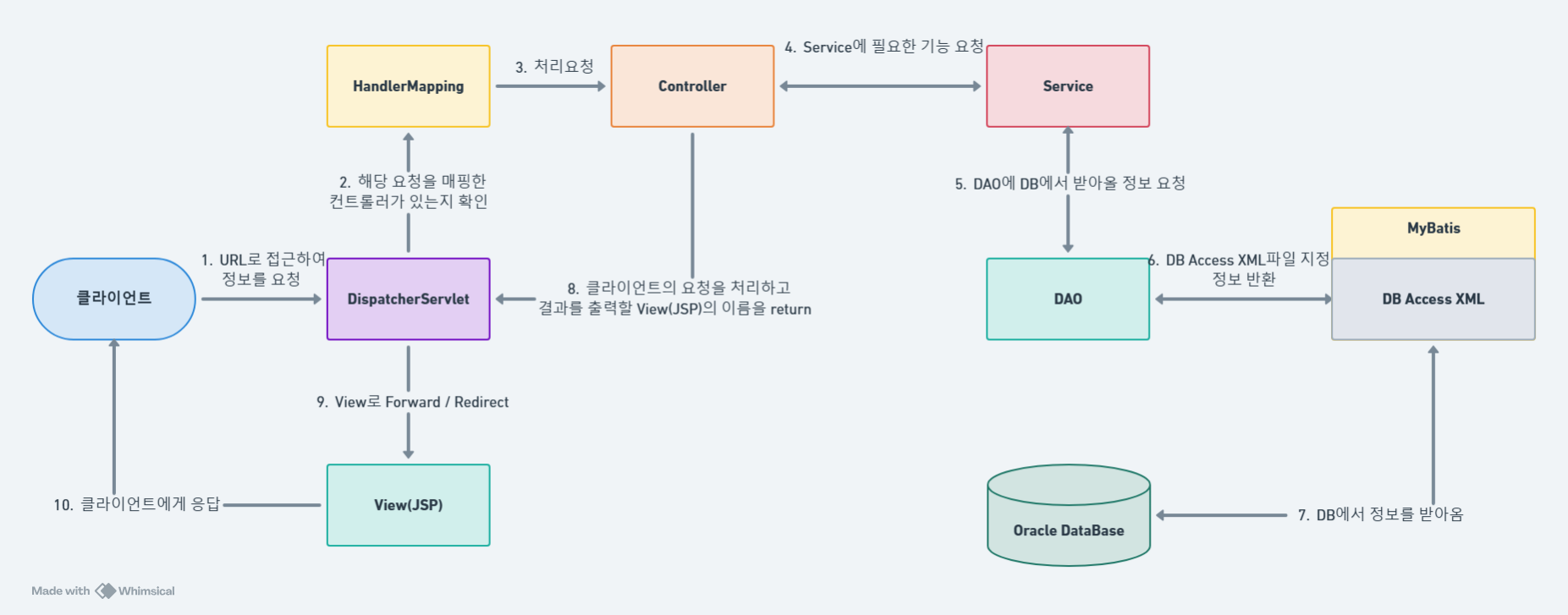 Finday 화면 2